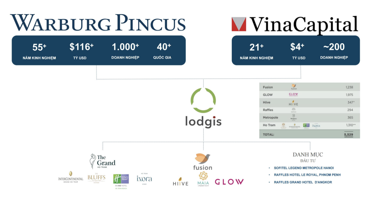 Chủ đầu tư khu dự án Ixora Hồ Tràm